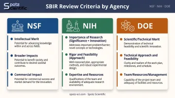 NSF NIH DOE SBIR review criteria comparison chart for proposal evaluation