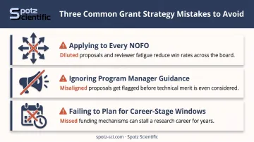 Three common mistakes researchers make with federal grant strategy