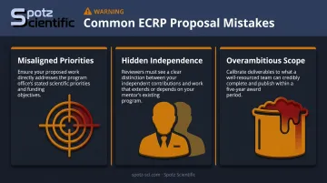Three most common DOE Early Career Research Program application mistakes to avoid