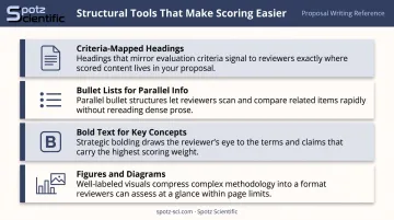 Four structural tools to help grant reviewers score proposals more easily