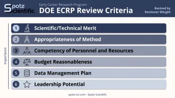 DOE ECRP six ordered review criteria ranked by descending importance for federal proposals