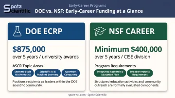 DOE Early Career versus NSF CAREER program requirements side-by-side comparison infographic
