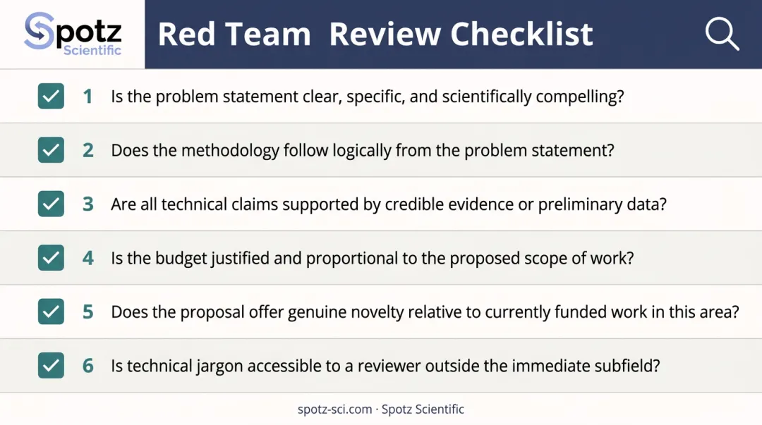6-question red team proposal review checklist for federal grant submissions