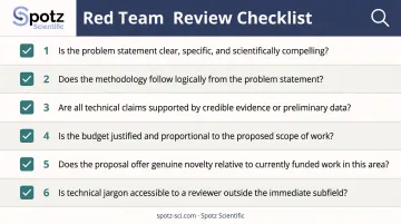 6-question red team proposal review checklist for federal grant submissions