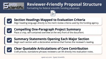 Reviewer-friendly grant proposal formatting checklist four key structural elements
