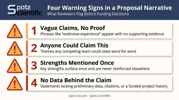 Four red flags signaling a weak proposal win theme checklist