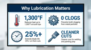 Four key benefits of hacksaw blade lubrication with temperature and lifespan data