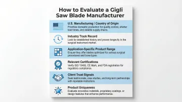Six-criteria evaluation framework for selecting U.S. Gigli saw blade manufacturers