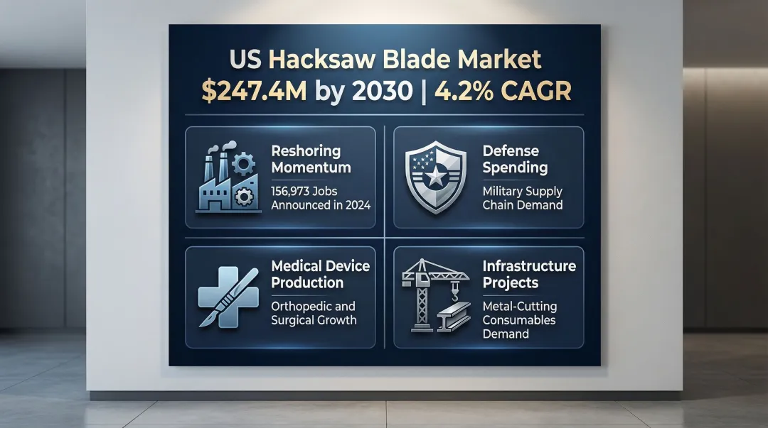 Four key US hacksaw blade market growth drivers infographic 2024-2030