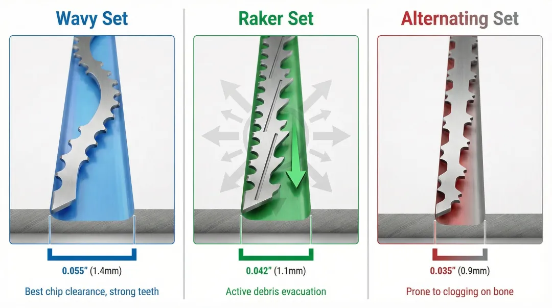 Three hacksaw blade tooth set patterns wavy raker and alternating side-by-side comparison