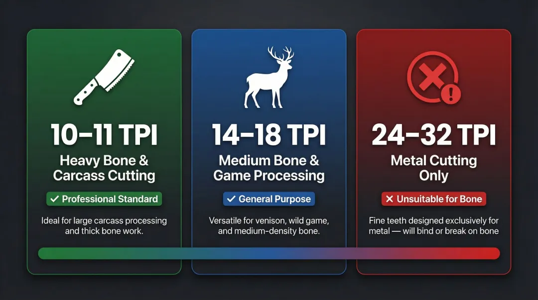 Hacksaw blade TPI comparison chart for bone cutting applications