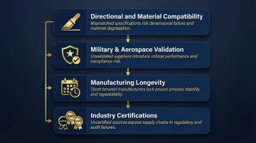 Four-criteria wire saw manufacturer evaluation framework for industrial procurement teams