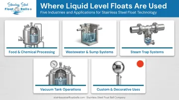 Industries and applications relying on liquid level floats icon grid