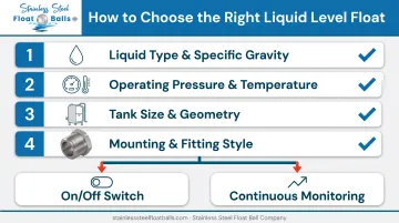Checklist for selecting the right liquid level float specifications