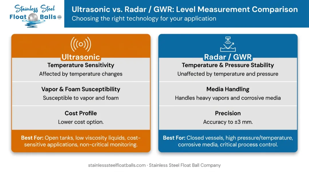 Ultrasonic versus radar chemical tank level sensor comparison side-by-side infographic