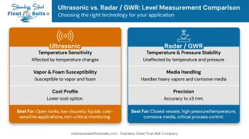 Ultrasonic versus radar chemical tank level sensor comparison side-by-side infographic