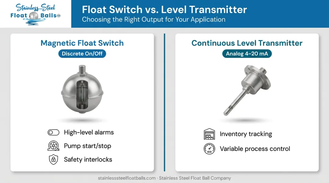 Magnetic float switch versus continuous level transmitter side-by-side comparison infographic
