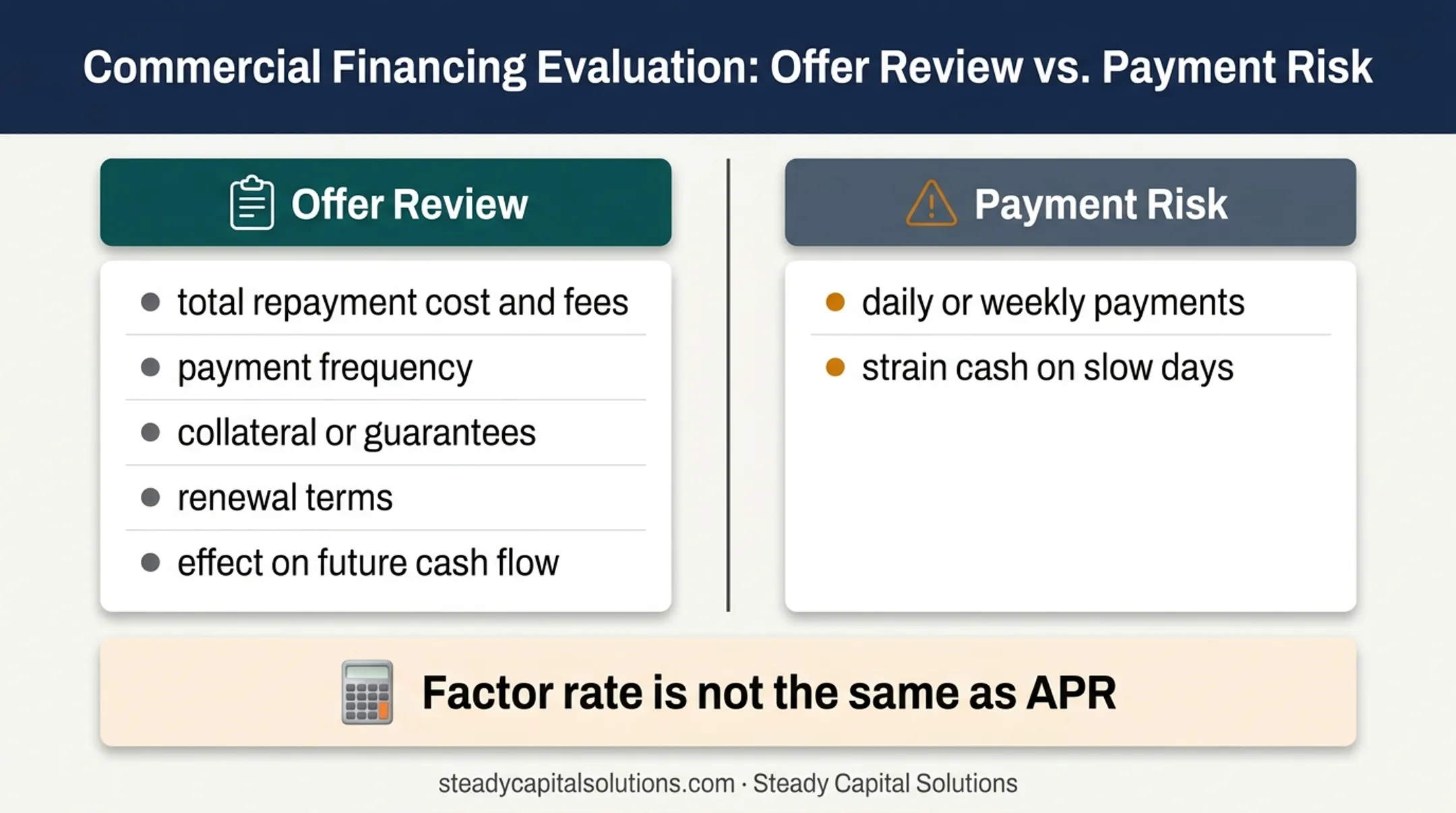 Temporary business financing review checklist and repayment risk comparison