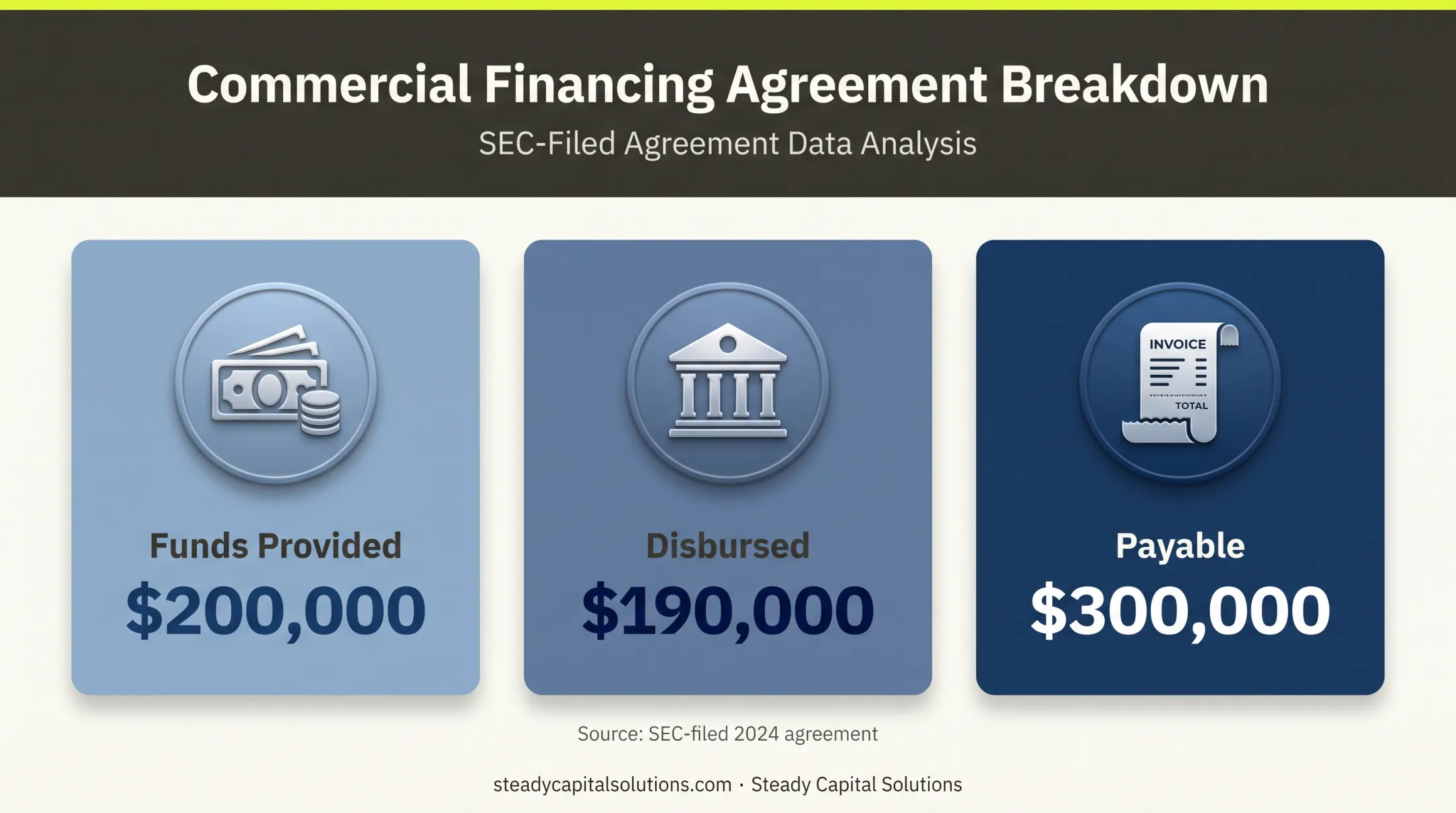 MCA funds provided disbursed and total payable comparison