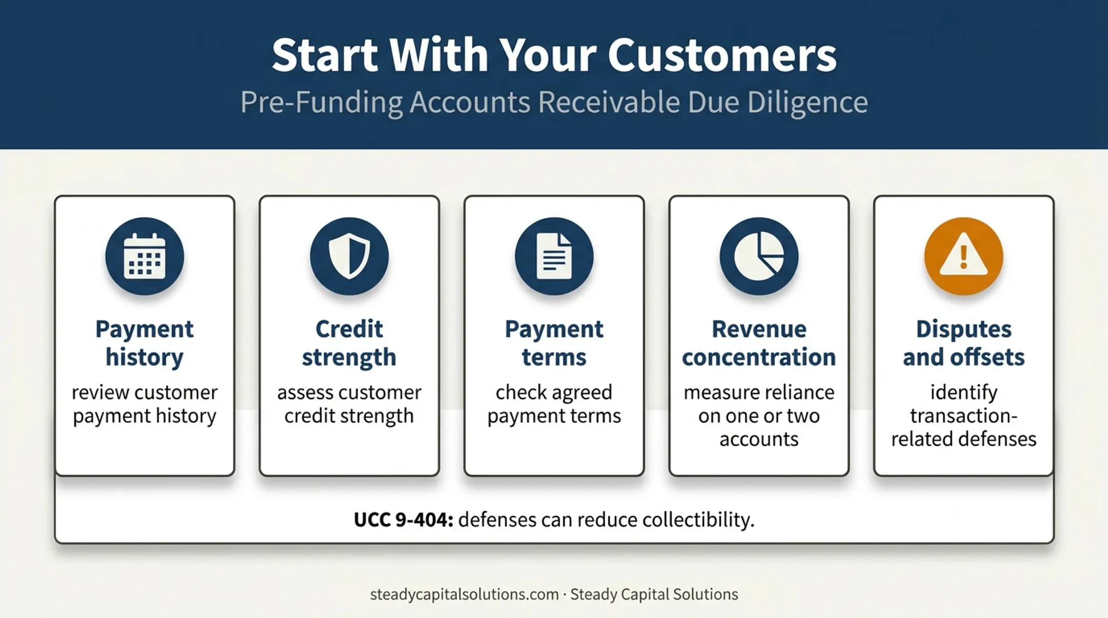 Five customer risk factors for choosing factoring structure