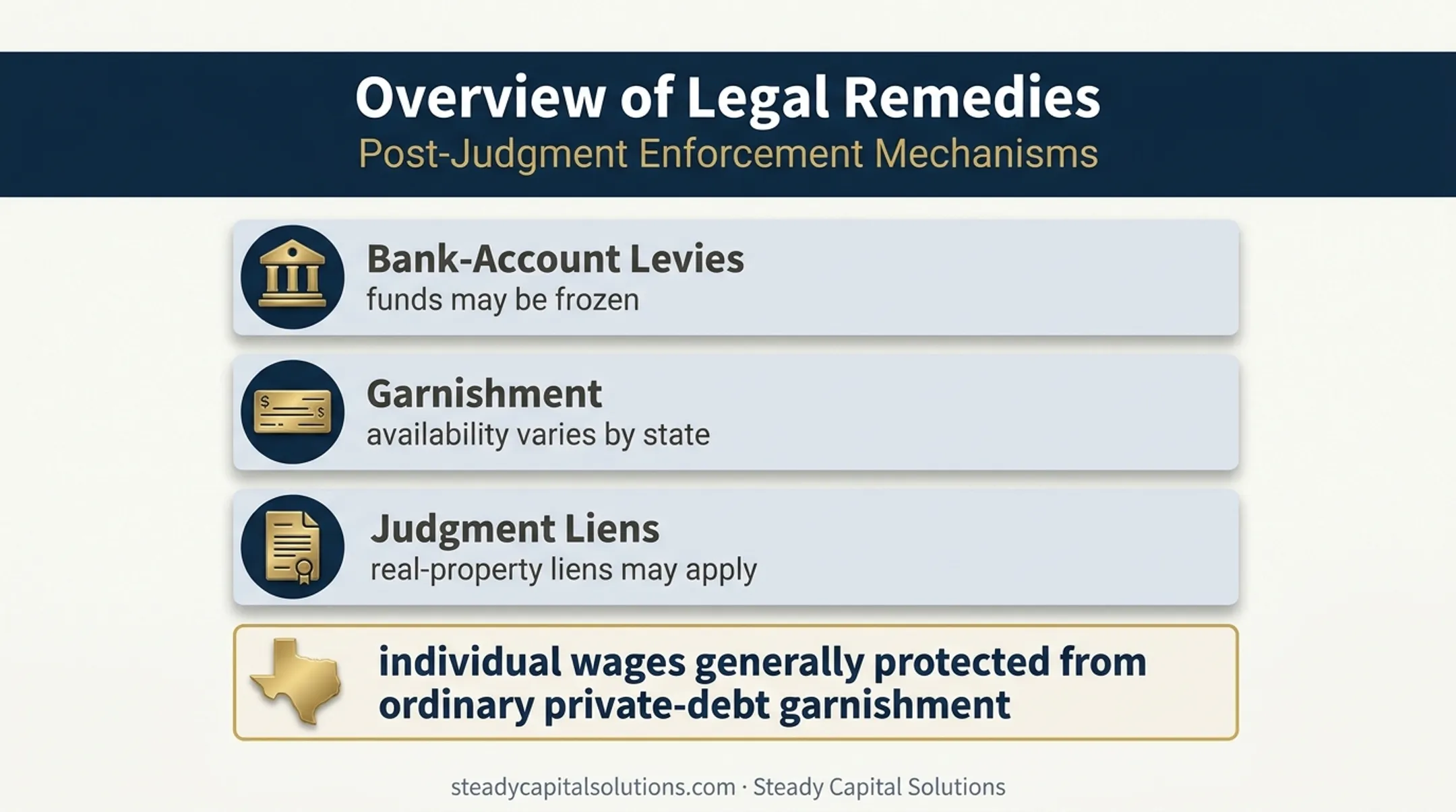 Three judgment enforcement remedies for unsecured business loan debt