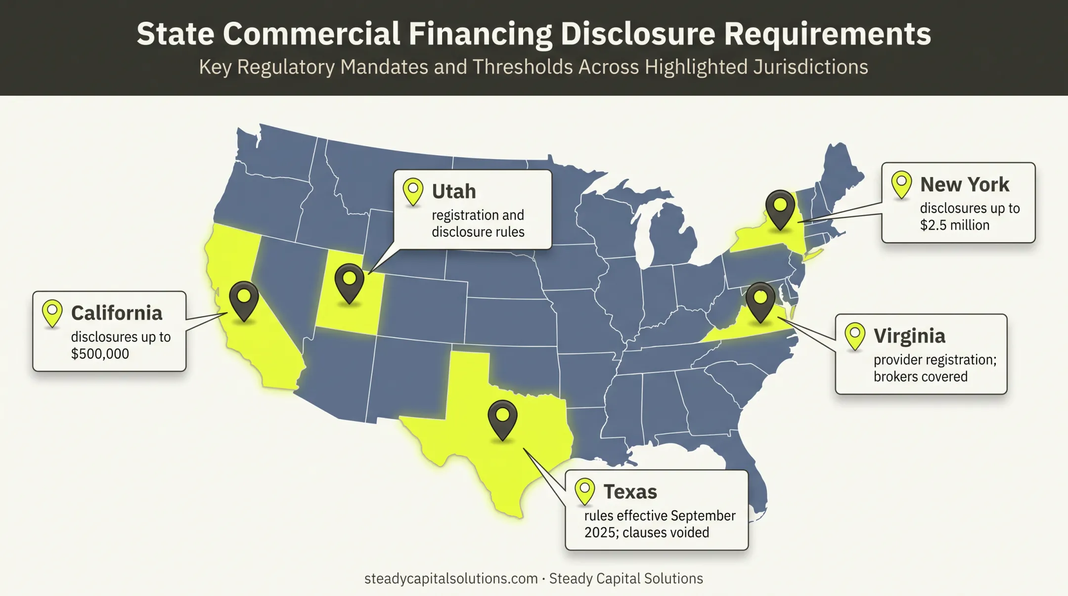 Five-state merchant cash advance commercial finance rules map