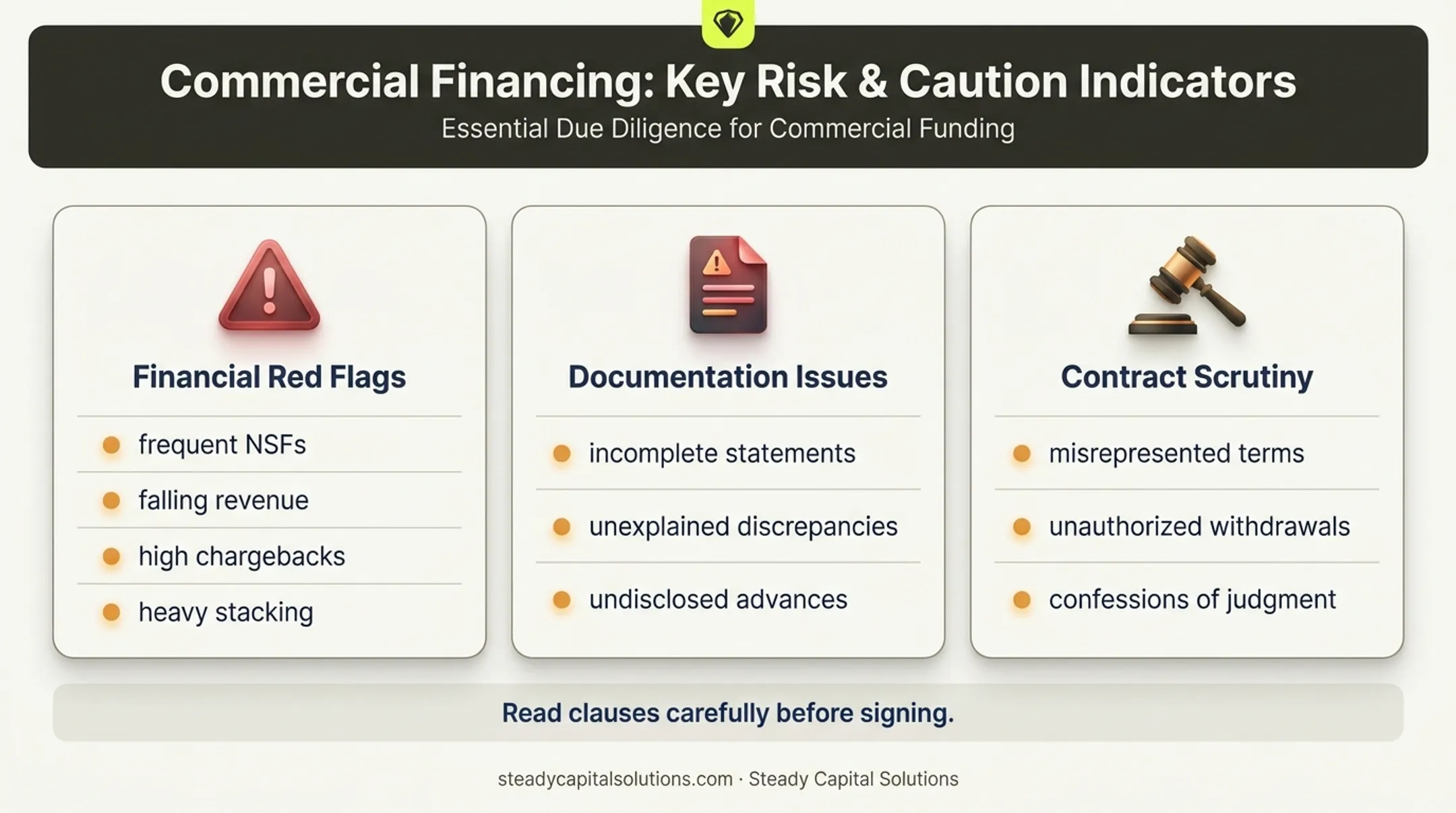 MCA underwriting red flags and contract risks business owners should review