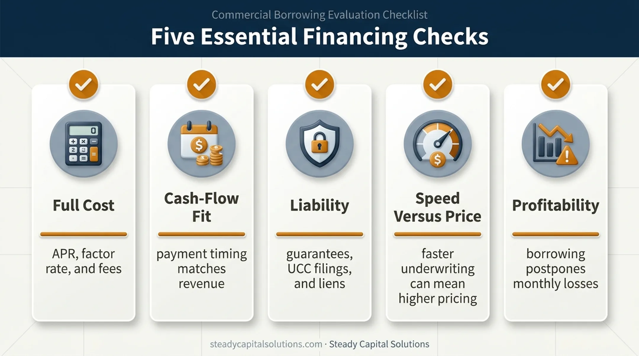 Five business financing cost and risk checks before borrowing