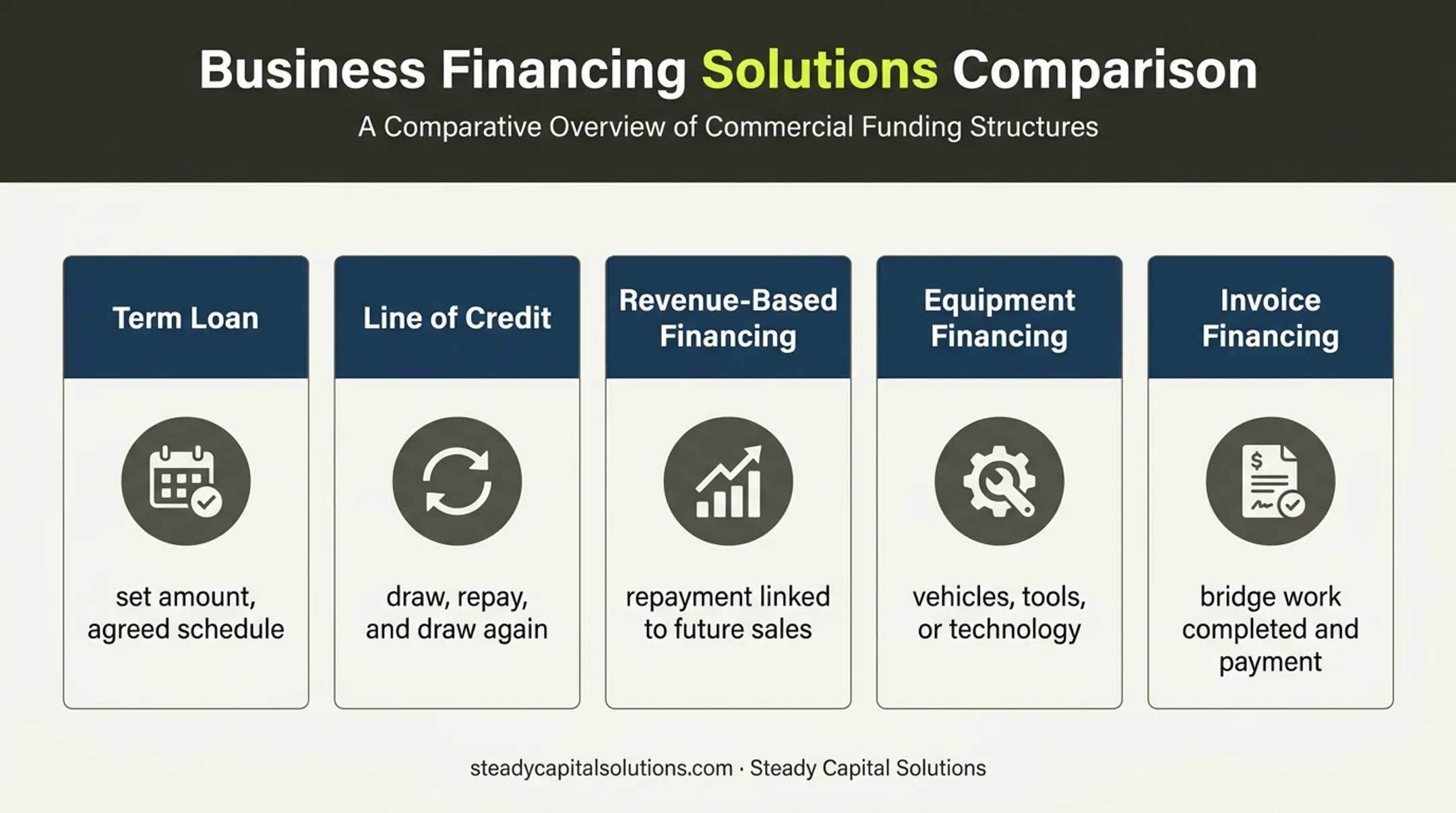 Five fintech financing types for small business funding needs