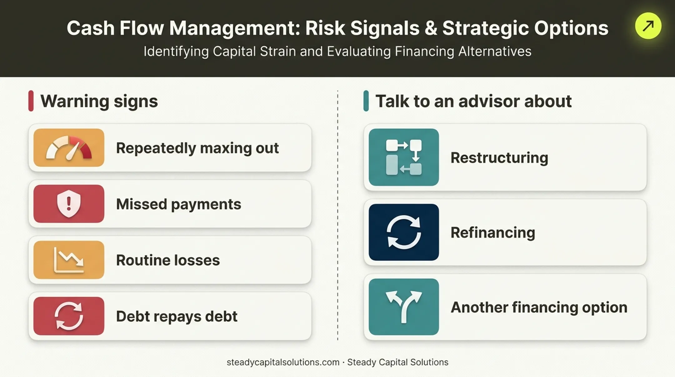 Business credit warning signs and responsible financing response options