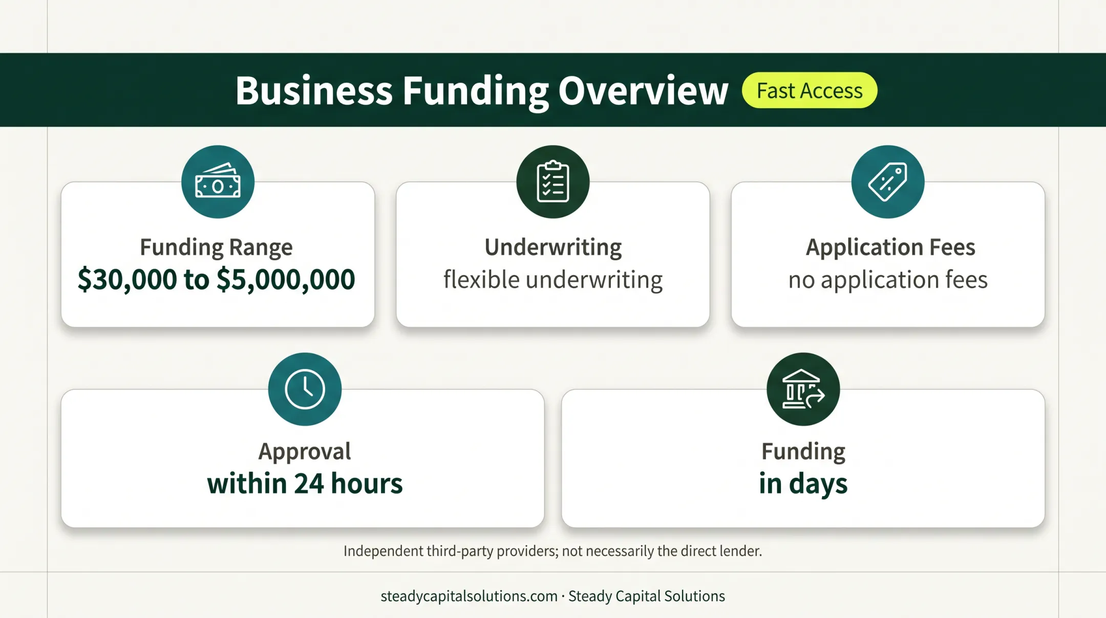 Steady Capital Solutions business funding offering and approval timeline