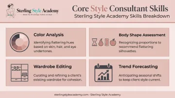 Core technical skills for style consultants including color and body analysis