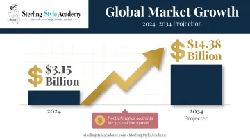 Online personal styling market growth from 2024 to 2034 statistics