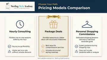 Comparison of three style consultant pricing models and tradeoffs