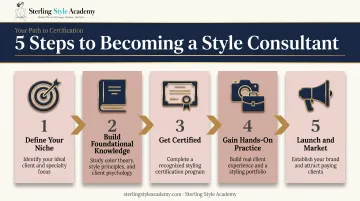 5-step process to launch and market a style consulting business