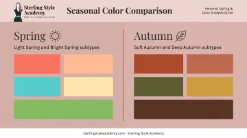Spring versus Autumn warm color season palette comparison chart
