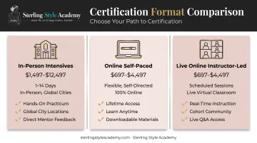 Fashion consultant certification path comparison across training program formats