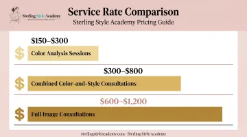Fashion consultant service rate benchmarks by consultation type comparison chart
