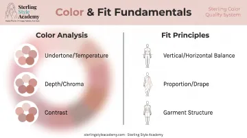 Color analysis and fit principles used in personal styling education