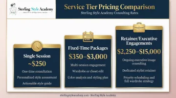 Personal stylist pricing tiers from single session to executive packages