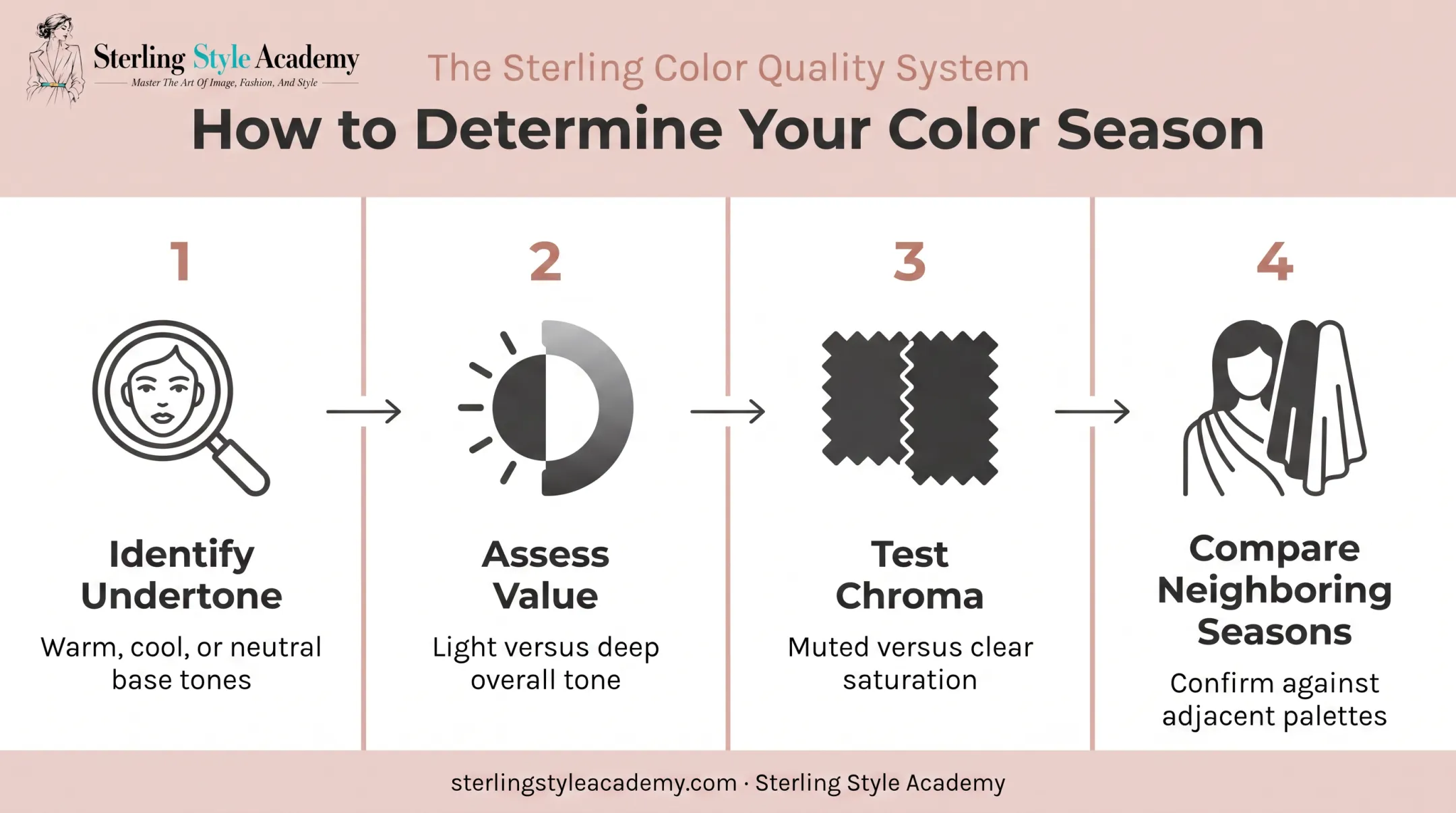 4-step process for finding your personal color season at home