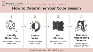 4-step process for finding your personal color season at home