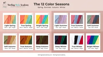 12 color season families showing hue value and chroma differences