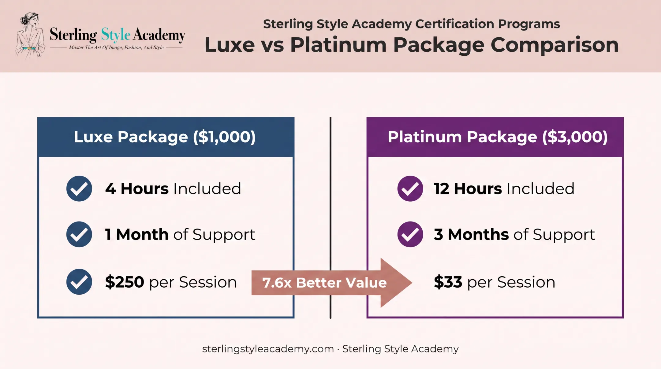 Personal styling package cost breakdown Luxe versus Platinum tier comparison