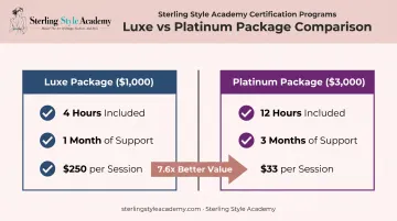 Personal styling package cost breakdown Luxe versus Platinum tier comparison