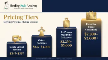 Image consulting pricing tiers from virtual sessions to executive packages