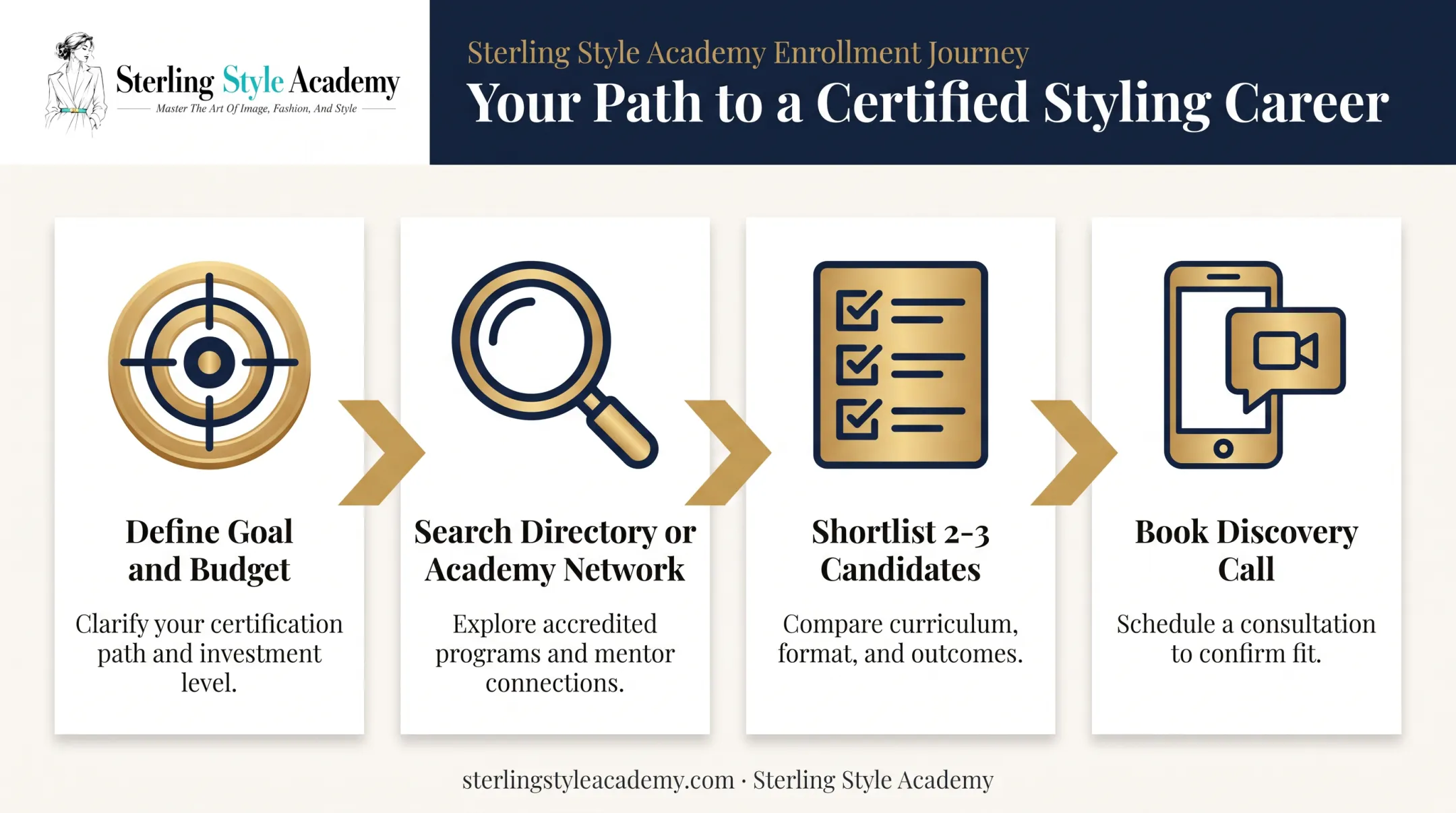 4-step process for finding and hiring an image consultant