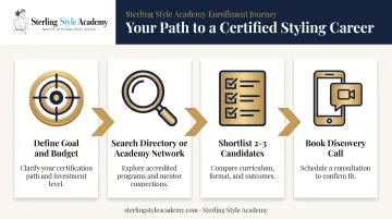 4-step process for finding and hiring an image consultant