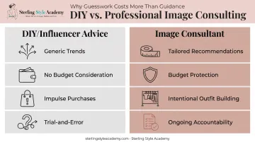 DIY styling versus professional image consultant comparison chart