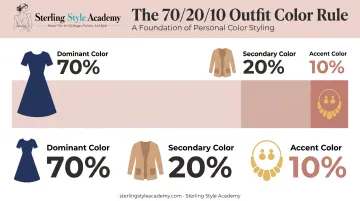 70-20-10 outfit color ratio rule visual breakdown example